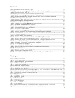 8
Índice de Tablas
Tabla 1: Interpretación del índice talla para la edad ..................................................................................................................25
Tabla 2: Diagnóstico nutricional integrado de niños y niñas de 0 a 5 años 11 meses y 29 días .............................................27
Tabla 3: Calificación Nutricional según IMC ...............................................................................................................................28
Tabla 4: Criterios para diagnóstico síndrome metabólico (Cook Modificados) ........................................................................29
Tabla 5: Tablas de crecimiento según peso al nacer de niños y niñas prematuros..................................................................30
Tabla 6: Clasificación de la adecuación peso/edad gestacional según Curva de Crecimiento Intrauterina............................30
Tabla 7: Medición Longitud Brazo, Tibia y Talón ........................................................................................................................32
Tabla 8: Conductas a seguir según percentil de presión encontrado (luego de las tres tomas consecutivas en caso de
sospecha de prehipertensión o hipertensión etapa 1)...............................................................................................................40
Tabla 9: Niveles de audición según umbral.................................................................................................................................51
Tabla 10: Antecedentes conductuales ausentes asociados a hipoacusia..................................................................................52
Tabla 11: Rendimiento de test de tamizaje de hipoacusia.........................................................................................................55
Tabla 12: Edad media erupción de piezas temporales...............................................................................................................76
Tabla 13: Edad media erupción de piezas permanentes............................................................................................................77
Tabla 14: Clasificación de las Necesidades................................................................................................................................203
Tabla 15: Criterios de inclusión al grupo de NANEAS de baja complejidad ............................................................................205
Tabla 16: Ingreso de niños y niñas con necesidades especiales de salud de baja complejidad.............................................209
Tabla 17: Recomendación de frecuencia mínima, profesional y tiempo de consulta destinado para la supervisión de salud
de NANEAS de baja complejidad. ..............................................................................................................................................226
Tabla 18: Corrección de edad según prematurez.....................................................................................................................234
Tabla 19: Atenciones a prematuros extremos y tardíos según edad corregida o cronológica ..............................................235
Tabla 20: Calendario de Controles, Consultas y Vistas Domiciliares a Prematuros Extremos. ..............................................237
Tabla 21: Calendario de Controles, Consultas y Vistas Domiciliares a Prematuros Moderados y Tardíos............................238
Tabla 22: Esquema distribución PNAC prematuros extremos según condición de lactancia ................................................248
Tabla 23: Velocidad de crecimiento de prematuros hasta los dos años .................................................................................250
Tabla 24: Esquema distribución PNAC Básico ..........................................................................................................................264
Tabla 25: Esquema distribución PNAC Refuerzo
46
...................................................................................................................265
Tabla 26: Resumen con las concentraciones de vitamina D según laboratorio y producto:..................................................266
Tabla 27: Clasificación de vacunas.............................................................................................................................................282
Tabla 28: Aplicación simultanea de vacunas, según tipo. ........................................................................................................296
Tabla 29: Concentración de Timerosal en Vacunas..................................................................................................................297
Tabla 30: Recomendaciones para padres prevención de muerte súbita, según nivel de evidencia. ....................................306
Índice de Figuras
Figura 1: Medición talla lactantes................................................................................................................................................21
Figura 2: Medición talla escolares ...............................................................................................................................................21
Figura 3: Variación de medición según estatímetro...................................................................................................................22
Figura 4: Medición peso hasta 16 kg...........................................................................................................................................22
Figura 5: Medición peso mayor a 16 kg.......................................................................................................................................22
Figura 6: Medición del perímetro craneano ...............................................................................................................................23
Figura 7: Huesos, suturas y fontanelas del menor de 3 años.....................................................................................................23
Figura 8: Medición perímetro de cintura ....................................................................................................................................24
Figura 9: Cambio de las proporciones corporales dese el feto de 2 meses hasta el individuo adulto (Robbins WJ y Cols)...26
Figura 10: Estimación de la talla a través de la medición de la tibia..........................................................................................31
Figura 11: Otoscopio con (izquierda) y sin ventana (derecha)...................................................................................................43
Figura 12: Oftalmoscopio.............................................................................................................................................................43
Figura 13: Rojo pupilar normal. ...................................................................................................................................................44
Figura 14: Rojo pupilar anomal....................................................................................................................................................44
Figura 15: Test de Hirschberg ......................................................................................................................................................45
Figura 16: Cover test.....................................................................................................................................................................46
Figura 17: Tabla de Tumbling E....................................................................................................................................................48
Figura 18: Posición de la “E” con los dedos.................................................................................................................................48
Figura 19: Tabla de Snellen ..........................................................................................................................................................49
Figura 20: Posición recomendada para realizar examen auditivo en lactantes mayores o preescolares ..............................53
Figura 21: Hipoacusia sensorioneural con mayor compromiso del oído izquierdo..................................................................55
 