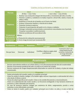 90
CONTROL DE SALUD INFANTIL AL PRIMER MES DE VIDA
Período
Ideal Tardío
28 días - 1 mes 5 días 1 mes 6 días - 1 mes 20 días
Objetivos
 Realizar una evaluación integral del desarrollo y crecimiento del niño o la niña.
 Orientar a padres y cuidadores en dudas respecto a desarrollo, salud y crianza de
niños y niñas.
 Reafirmar el vínculo de la familia con el Centro de Salud.
 Evaluar el bienestar familiar y relación de la diada.
 Fomentar lactancia materna.
 Fomentar la participación del padre en la crianza y cuidados.
 Entregar contenidos promocionales y preventivos concordantes con el período.
 Pesquisar anomalías o malformaciones.
 Detectar problemas del neurodesarrollo.
Profesional Médico
Instrumento o
herramienta
a aplicar
a. Protocolo de evaluación neurosensorial
b. Score riesgo de morir por neumonía IRA
Rendimiento Acceso Modalidad
Material o Cuestionarios a
entregar
Formulario
SRDM
Dos por hora Universal Individual
Cartillas o dípticos según edad
y pertinencia
“Control de salud” ante
riesgo biopsicosocial,
variación o extinción de
un riesgo detectado
anteriormente
Anamnesis
Antecedentes
- Revisar antecedentes médicos en la ficha clínica y en la documentación del alta de la maternidad.
- Revisar el incremento ponderal del niño o la niña en el control de la diada.
- Revisar existencia de riesgos biopsicosociales detectados en control de la díada y el plan de trabajo
consensuado.
Preguntas
- Dudas principales de la madre, padre y/o cuidador principal
- Cómo ha estado la familia, indagar si ha habido algún estresor importante o enfermedad del niño o
niña desde el último control.
- Temas de salud específicos de la madre: Cómo se ha sentido físicamente y emocionalmente.
- Cómo es la alimentación del recién nacido y su frecuencia (indagando si hay lactancia materna se
exclusiva y a libre demanda (sin horario).
- En caso de lactancia materna, indagar por existencia de dolor, sangramiento, prurito u otras
molestias u otras dificultades asociadas.
- Cómo se siente la madre, padre y/o cuidador principal con el niño o la niña y si este es fácil de
 