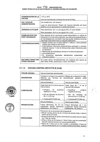 + 2°C a +8°C
Una vez reconstituida, el tiempo de uso es 6 horas.
Vía intradérmica. Ver Anexo 5
JERINGAS A UTILIZAR
CONTRAINDICACIONES
debidamente sustentadas con
6.1.1.2 VACUNA CONTRA HEPATITIS B (HvB)
TIPO DE VACUNA Vacuna Inactivada recombinante
DESCRIPCIÓN
Vacuna Pediátrica Vacuna para Adulto
COMPOSICIÓN
PRESENTACIÓN
INDICACIONES
10
Para administrar: De 1 cc con aguja 27G x ’/a” auto retráctil.
Para reconstituir: De 5 cc con aguja 21G x 11/2"
USO SIMULTÁNEO CON
OTRAS VACUNAS
CONSERVACIÓN DE LA
VACUNA
VÍA Y SITIO DE
ADMINISTRACIÓN
POSIBLES EFECTOS
POST VACUNALES
Cada dosis de 0.5 mi de la vacuna
HvB contiene:
Se puede aplicar simultáneamente con cualquier otra vacuna ya
sean estas virales, bacterianas u otras. Ver Anexo 1
Lugar de administración: Región del músculo deltoides del brazo
derecho a 2 cm del acromion o vértice del hombro.
Cada dosis de 1 mi de la
vacuna HvB contiene:
^80/
A.WX.GUIN
Días después de la vacunación puede desarrollarse un nodulo de
induración en el sitio de la inyección, que disminuye gradualmente y
es reemplazado por una lesión local que puede ulcerarse semanas
más tarde. Esta lesión local no requiere tratamiento.____________
• Recién nacidos con un peso inferior a 1,500 gr. u otra condición
médica que impida la vacunación.
• Enfermedades infecciosas (especialmente sarampión y varicela),
debiendo esperar 1 mes de transcurridas estas infecciones para
su aplicación.
• Reacciones dermatológicas severas en el área de aplicación.
• Inmunodeficiencia.
• En situaciones especiales
indicación médica.
NTS N° 49-6 -MINSA/DGIESP-2022
NORMA TÉCNICA DE SALUD QUE ESTABLECE EL ESQUEMA NACIONAL DE VACUNACIÓN
Contiene el antígeno de superficie (HBsAg) de la Hepatitis B (HvB),
obtenido por técnicas de recombinación genética (ADN
recombinante).
Frasco Monodosis de 0.5 mi,
suspensión líquida levemente
opalescente. Ver Anexo 3
• Superficie antígeno
hepatitis B 20 mcg.
• Gel de hidróxido de
aluminio AL+++ 0.50 mg.
• Tiomersal B.P 0.050 mg..
Vacuna para Adulto_______
Frasco Monodosis de 1 mi,
suspensión líquida levemente.
opalescente. Ver Anexo 3_____
Prevención de la transmisión de la hepatitis B
• Recién nacidos dentro de las 12 horas de nacidos ideal y máximo
dentro de las 24 horas.
• Excepcionalmente en partos domiciliarios se podrá vacunar hasta’
los 7 días de nacido.
• Niñas y Niños de 04 meses a 7 años 0 días, que han presentado
reacción adversa severa a la vacuna pentavalente..
• Mayor de 7 años que no han iniciado o completado 3 dosis de
vacuna pentavalente y/o no muestra evidencia de haber recibido
. i
• Antígeno de superficie
hepatitis B 10 mcg.
• Gel de hidróxido de aluminio
AL+++ 0.25 mg.
• Tiomersal B.P 0,025 mg.
Vacuna Pediátrica
 