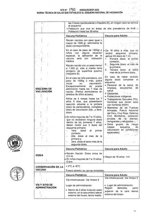 Vacuna para Adulto
Vacuna Pediátrica
3.
i
estudiantes
al primer
US
Vacuna Pediátrica Vacuna para Adulto
DOSIS
• Mayor de 16 años: 1 mi
J
+ 2°C a +8°C
Frasco abierto: su uso es inmediato.
Vacuna Pediátrica
Vía intramuscular. Ver Anexo 5
Lugar de administración:
11
VÍA Y SITIO DE
í ADMINISTRACIÓN
CONSERVACIÓN DE LA
VACUNA1
• Recién Nacido: Dosis única de
0.5 mi.
• En niños mayores de 7 a 15 años:
0.5ml.
• Menor de 2 años músculo vasto
externo, en la cara antera lateral
externa del muslo, tercio medio.
las 3 dosis (pentavalente o Hepatitis B), en ningún caso se reinicia
el esquema.
• Población que vive en áreas de alta prevalencia de HvB; -.
Población hasta los 59 años. .
Vacuna para Adulto________
Vía intramuscular. Ver Anexo 5
ESQUEMA DE
VACUNACIÓN
i WSr
i
' i
Recién nacidos con peso igual o
mayor de 1500 gr, administrar la
dosis correspondiente.
En el caso de peso de 1500gr p
niños con alguna situación
especial, la aplicación de la
vacuna será con indicación
médica.
Recién nacido con un peso menor
a 1,500 gr. solo si madre tiene
antígeno de superficie positivo
(Hepatitis B).
En el caso de niño prematuro, con
peso de 1500g o más, podrá
iniciar su vacunación.
Excepcionalmente se' puede
administrar hasta los 7 días de
nacido. (Partos domiciliarios en
ámbitos de difícil acceso).
Niños de 4 meses hasta los 7
años 0 días, que presentaron
reacción adversa a la primera
dosis de pentavalente, completar
dosis de vacunación 2da., y 3era.
dosis.
• En niños mayores de 7 a 15 años,
que no recibieron' ninguna dosis
dentro de los primeros. 7 años,
deben recibir sus 3 dosis del
esquema primario,
lera, dosis
contacto.
- . 2da. dosis al mes de la
primera y
3era. dosis al sexto mes de la
segunda dosis.
NTS N° -MINSA/DGIESP-2022
NORMA TÉCNICA DE SALUD QUE ESTABLECE EL ESQUEMA NACIONAL DE VACUNACIÓN
• Lugar de administración:
Región deltoides, parte
superior de la cara lateral
externa del brazo.
• De 16 años a más, que. no
recibió esquema, primario,
aplicar 03 dosis de i mi. , , .
1. Primera dosis: al primer
contacto.,. ’.i.
2. Segunda dosis: al mes'de
ía primera. .
Tercera dosis: al sexto
mes de la primera dosis., .
En caso de haber recibido
alguna dosis completar el
esquema.
• Personal de la salud, de
limpieza, estudiantes de
salud.
• Gestantes. : - - -.........
• Poblaciones indígenas.
• Trabajadores Sexuales (TS),
Hombres que tienen sexo
con hombres (HSH).
• Miembros de’ las Fuerzas
Armadas, Policía Nacional
del Perú, Cruz Roja, Defensa
Civil; Bomberas, población-
<;•privada;-..•dé;.;;.fa:.í libertad,
' inmigrantes y refugiados.'.;.. ::
• Otros grupos de riesgo
(véase esquema de
vacúñación én cóñdicíones
especiales):
~r a
 