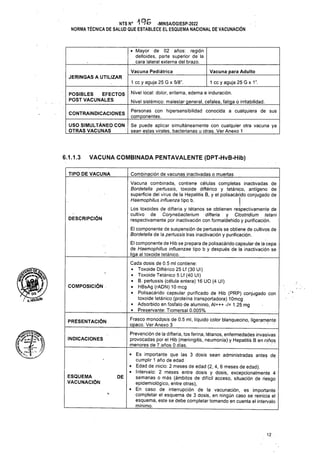 Vacuna Pediátrica Vacuna para Adulto
JERINGAS A UTILIZAR
1 cc y aguja 25 G x 5/8". 1 cc y aguja 25 G x 1”.
Nivel local: dolor, eritema, edema e induración.
CONTRAINDICACIONES
6.1.1.3 VACUNA COMBINADA PENTAVALENTE (DPT-HvB-Hib)
TIPO DE VACUNA Combinación de vacunas inactivadas o muertas
DESCRIPCIÓN
COMPOSICIÓN
PRESENTACIÓN
INDICACIONES
DE
12
ESQUEMA
VACUNACIÓN
USO SIMULTÁNEO CON
OTRAS VACUNAS
• Mayor de 02 años: región
deltoides, parte superior de la
cara lateral externa del brazo.
Se puede aplicar simultáneamente con cualquier otra vacuna ya
sean estas virales, bacterianas u otras. Ver Anexo 1
Nivel sistémico: malestar general, cefalea, fatiga o irritabilidad.
Personas con hipersensibilidad conocida a cualquiera de sus
componentes.
NTS N° •MINSA/DGIESP-2022
NORMA TÉCNICA DE SALUD QUE ESTABLECE EL ESQUEMA NACIONAL DE VACUNACIÓN
Vacuna combinada, contiene células completas inactivadas de
Bordetella pertussis, toxoide diftérico y tetánico, antígeno de
superficie del virus de la Hepatitis B, y el polisacárido conjugado de
Haemophilus influenza tipo b. |
Los toxoides de difteria y tétanos se obtienen respectivamente de
cultivo de Corynebacterium difteria y Clostridium tetani
respectivamente por inactivación con formaldehido y purificación.
El componente de suspensión de pertussis se obtiene de cultivos de
Bordetella de la pertussis tras inactivación y purificación.
El componente de Hib se prepara de polisacárido capsular de la cepa
de Haemophillus influenzae tipo b y después de la inactivación se
liga al toxoide tetánico.
Cada dosis de 0.5 mi contiene:
• Toxoide Diftérico 25 Lf (30 Ul)
• Toxoide Tetánico 5 Lf (40 Ul)
• B. pertussis (célula entera) 16 UO (4 Ul)
• HBsAg (rADN) 10 mcg
• Polisacárido capsular purificado de Hib (PRP) conjugado con
toxoide tetánico (proteína transportadora) 10mcg
• Adsorbido en fosfato de aluminio, AI+++ -/= 1.25 mg
« Preservante: Tiomersal 0.005%
• Es importante que las 3 dosis sean administradas antes de
cumplir 1 año de edad
• Edad de inicio: 2 meses de edad (2, 4, 6 meses de edad).
• Intervalo: 2 meses entre dosis y dosis, excepcionalmente 4
semanas o más (ámbitos de difícil acceso, situación de riesgo
epidemiológico, entre otras),
• En caso de interrupción de la vacunación, es importante
completar el esquema de 3 dosis, en ningún caso se reinicia el
esquema, este se debe completar tomando en cuenta el intervalo
mínimo.
Frasco monodosis de 0.5 mi, líquido color blanquecino, ligeramente
opaco. Ver Anexo 3
Prevención de la difteria, tos ferina, tétanos, enfermedades invasivas
provocadas por el Hib (meningitis, neumonía) y Hepatitis B en niños
menores de 7 años 0 días.
POSIBLES EFECTOS
POST VACUNALES
 