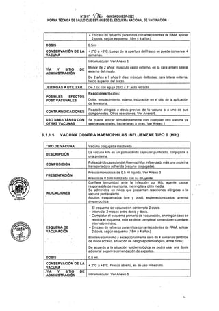 DOSIS 0.5ml
Intramuscular. Ver Anexo 5
DE
JERINGAS A UTILIZAR De 1 cc con aguja 25 G x 1" auto retráctil.
Reacciones locales:
CONTRAINDICACIONES
6.Í.1.5 VACUNA CONTRA HAEMOPHILUS INFLUENZAE TIPO B (Hib)
TIPO DE VACUNA Vacuna conjugada inactivada
DESCRIPCIÓN
COMPOSICIÓN
PRESENTACIÓN
INDICACIONES
0.5 mi.
+ 2°C a +8°C. Frasco abierto, es de uso inmediato.
DE
Intramuscular. Ver Anexo 5
14
CONSERVACIÓN DE LA
VACUNA
ESQUEMA DE
VACUNACIÓN
USO SIMULTÁNEO CON
OTRAS VACUNAS
+ 2°C a +8°C. Luego de la apertura del frasco se puede conservar 4
semanas.
Menor de 2 años: músculo vasto externo, en la cara antero lateral
externa del muslo.
De 2 años a 7 años 0 días: músculo deltoides, cara lateral externa,
tercio superior del brazo.
Dolor, enrojecimiento, edema, induración en el sitio de la aplicación
de la vacuna.
Reacción alérgica a dosis previas de la vacuna o a uno de sus
componentes. Otras reacciones, Ver Anexo 6.
Polisacárido capsular del Haemophilus influenza b, más una proteína
transportadora adherida (vacuna conjugada).
Se puede aplicar simultáneamente con cualquier otra vacuna ya
sean estas virales, bacterianas u otras. Ver Anexo 1
La vacuna Hib es un polisacárido capsular purificado, conjugada a
una proteína.
El esquema de vacunación contempla 2 dosis:
• Intervalo: 2 meses entre dosis y dosis.
• Completar el esquema primario de vacunación, en ningún caso se
reinicia el esquema, este se debe completar tomando en cuenta el.
intervalo mínimo.
• En caso de refuerzo para niños con antecedentes de RAM, aplicar
2 dosis, según esquema (18m y 4 años). ■
El intervalo mínimo y excepcionalmente será de 4 semanas (ámbitos
de difícil acceso, situación de riesgo epidemiológico, entre otras).
De acuerdo a la situación epidemiológica se podrá usar una dosis
adicional según recomendación de expertos.
• En caso de refuerzo para niños con antecedentes de RAM, aplicar
2 dosis, según esquema (18m y 4 años).
Frasco monodosis de 0.5 mi líquida. Ver Anexo 3
Frasco de 0.5 mi liofilizada con su diluyente.___________________
Confiere inmunidad ante la infección por Hib, agente causal
responsable de neumonía, meningitis y otitis media.
Se administra en niños que presentan reacciones alérgicas a la
vacuna pentavalente.
Adultos trasplantados (pre y post), esplenectomizados, anemia
drepanocítica.
NTS N0 Vho -MINSA/DG1ESP-2022
NORMA TÉCNICA DE SALUD QUE ESTABLECE EL ESQUEMA NACIONAL DE VACUNACIÓN
tw
VÍA Y SITIO
ADMINISTRACIÓN
DOSIS
CONSERVACIÓN DÉ LA
VACUNA________
.VIA Y SITIO
ADMINISTRACIÓN
POSIBLES EFECTOS
POST VACUNALES
MiOlSÍÍ
 