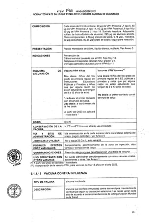 COMPOSICIÓN
Frasco monodosis de 0.5ml, líquido blanco, nublado. Ver Anexo 3
PRESENTACIÓN
INDICACIONES
Vacuna VPH Niñas
DE
DE
6.1.1.18 VACUNA CONTRA INFLUENZA
Vacuna inactivada
TIPO DE VACUNA
DESCRIPCIÓN
26
ESQUEMA
VACUNACIÓN
Cada dosis de 0.5 mi contiene: 20 pg de VPH Proteína L1 tipo 6, 40
pg de VPH Proteína L1 tipo 11,40 pg de VPH Proteína L1 tipo 16 y
20 pg de VPH Proteína L1 tipo 18. Sustrato levadura. Adyuvante:
sulfato de hidroxifosfato de aluminio: 225 pg de aluminio amorfo.
Otros componentes: 9.56 pg Cloruro de sodio, 0.78 pg L- histidina,
50 pg polisorbato, 80.35 pg borato de sodio y agua para inyección.
1ra dosis: al primer contacto
con el servicio de salud.
2da dosis: a los 6 meses de
la Ira dosis
A partir del 2023 se aplicará
1 sola dosis *
Una dosis: Niños del 5to grado de
primaria regular de II.EE. públicas y
privadas y niños que por alguna
razón no estén estudiando que
tengan de 9 a 13 años de edad.
CONTRAINDICACIONES
USO SIMULTÁNEO CON
OTRAS VACUNAS
0.5 mi _____________________
+ 2°C a +8°C Una vez abierto uso inmediato
NTS N° 196 ■MINSA/DGIESP-2022
NORMA TÉCNICA DE SALUD QUE ESTABLECE EL ESQUEMA NACIONAL DE VACUNACIÓN
Prevención de:
Cáncer cervical causado por el VPH Tipo 16 y 18.
Neoplasia Intraepitelial cervical (NIC) grado I y II.
Verrugas genitales causadas por el VPH 6 y 11
Dos dosis: Niñas del 5to
grado de primaria regular de
Instituciones Educativas
Públicas y Privadas y niñas
que por alguna razón no
estén estudiando que tengan
de 9 a 13 años de edad.
Vacunas VPH Varones**
Vacuna que confiere inmunidad contra los serotipos prevalentes de
la influenza según su circulación estacional. Las cepas varían cada
año de acuerdo a las recomendaciones de la Organización Mundial
de la Salud. _______________________
1ra dosis: al primer contacto con el
servicio de salud
Vía intramuscular en la parte superior de la cara lateral externa del
brazo, (región deltoides). Ver Anexo 5___________________
1cc y aguja 25 G x 1, auto retráctil__________________________
Enrojecimiento, adormecimiento de la zona de inyección, alza
térmica y sensación de fatiga. __________________
Reacción alérgica grave (anafilaxia) con una dosis de vacuna.
Se puede administrar simultáneamente con otras vacunas virales,
bacterianas u otras. Ver Anexo 1 _
(*) A partir del 2023 se aplicará 1 sola dosis.
(**) Incorporación de la vacuna VPH, para varones de 9 a 13 años en el año 2023.
DOSIS_______________
CONSERVACIÓN DE LA
VACUNA________
VÍA Y SITIO
ADMINISTRACIÓN
JERINGAS A UTILIZAR
POSIBLES EFECTOS
POST VACUNALES
 