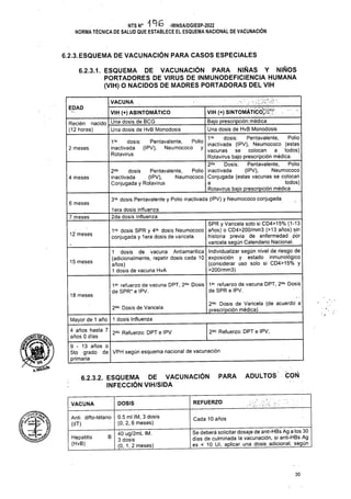 6.2.3.ESQUEMA DE VACUNACIÓN PARA CASOS ESPECIALES
EDAD
2 meses
Polio
4 meses
3ra- dosis Pentavalente y Polio inactivada (IPV) y Neumococo conjugada
6 meses
7 meses
12 meses
15 meses
18 meses
2da Dosis de Varicela
1 dosis Influenza
Mayor de 1 año
2d0 Refuerzo: DPT e IPV,
2d0 Refuerzo: DPT e IPV
VPH según esquema nacional de vacunación
ADULTOS CON
PARA
DE
REFUERZO
DOSIS
VACUNA
Cada 10 años
B
30
4 años hasta 7
años 0 días
9-13 años o
5to grado de
primaria
6.2.3.2. ESQUEMA DE VACUNACIÓN
INFECCIÓN VIH/SIDA
0.5 ml IM, 3 dosis
(0, 2, 6 meses)
40 ug/2mL IM.
3 dosis
(0, 1,2 meses)
Pentavalente,
Neumococo
Se deberá solicitar dosaje de anti-HBs Ag a los 30
días de culminada la vacunación, si anti-HBs Ag
es < 10 Ul, aplicar una dosis adicional, según
2da Dosis de Varicela (de acuerdo a
prescripción médica)
Hepatitis
(HvB)
Anti difto-tétano
(dT)
Polio
y
00
VACUNA
VIH (+j ASINTOMÁTICO
Una dosis de BCG_________
Una dosis de HvB Monodosis
lera dosis influenza
2da dosis Influenza
NTSN0 -MINSA/DGIESP-2022
NORMA TÉCNICA DE SALUD QUE ESTABLECE EL ESQUEMA NACIONAL DE VACUNACIÓN
VIH (+) SINTOMÁTÍCO^íÍ^
Bajo prescripción médica
Una dosis de HvB Monodosis
Pentavalente,
SPR y Varicela solo si CD4>15% (1-13
años) o CD4>200/mm3 (>13 años) sin
historia previa de enfermedad por
varicela según Calendario Nacional; ..
Individualizar según nivel de riesgo de
exposición y estado inmunológico
(considerar uso solo si CD4>15% y
>200/mm3)
1 dosis de vacuna Antiamarílica
(adicionalmente, repetir dosis cada 10
años)
1 dosis de vacuna HvA
1ra dosis SPR y 4ta dosis Neumococo
conjugada y lera dosis de varicela
Recién nacido
(12 horas)
1er refuerzo de vacuna DPT, 2da- Dosis
de SPR* e IPV.
1er- refuerzo de vacuna DPT, 2da- Dosis
de SPR e IPV.
6.2.3.1. ESQUEMA DE VACUNACIÓN PARA NIÑAS Y NIÑOS
PORTADORES DE VIRUS DE INMUNODEFICIENCIA HUMANA
(VIH) O NACIDOS DE MADRES PORTADORAS DEL VIH
1ra dosis: Pentavalente, Polio
inactivada (IPV), Neumococo (estas
vacunas se colocan a todos)
Rotavirus bajo prescripción médica.
2da Dosis: Pentavalente, Polio
inactivada (IPV), Neumococo
Conjugada (estas vacunas se colocan
a todos)
Rotavirus bajo prescripción médica
Pentavalente,
(IPV), Neumococo
1ra dosis:
inactivada
Rotavirus
2da- dosis
inactivada (IPV),
Conjugada y Rotavirus
 