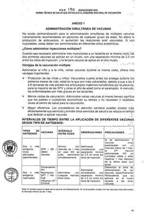 ANEXO 1
ADMINISTRACIÓN SIMULTÁNEA DE VACUNAS
VACUNAS OBSERVACIONES PRECAUCIONES
más
49
No existe contraindicación para la administración simultánea de múltiples vacunas
rutinariamente recomendadas en personas de cualquier grupo de edad. No altera la
producción de anticuerpos, ni aumentan las reacciones post vacunales. Si .son
inyectables, estas deben ser administradas en diferentes sitios anatómicos.
INTERVALO
ENTRE DOSIS
en
a
que
el
las
zona
de
► V”
SPR / SR /
/AMA/
Varicela
Pentavalente /
IPV /
Neumococo /
DPT / Hib /
HvB /
Influenza/dT /
DT/HVA
NTS N° i 96 -MINSA/DGIESP-2022
NORMA TÉCNICA DE SALUD QUE ESTABLECE EL ESQUEMA NACIONAL DE VACUNACIÓN
Mínimo con
intervalo de 1 mes
en caso NO se
pudo administrar
simultáneamente.
Dos o
antígenos
Vivos
atenuados
(parenterales)
tg. Martnu
i
A.HOLGUIN
> ..Mayor eficiencia: Los proveedores de atención sanitaria pueden prestar más
eficientemente sus servicios y brindar otros servicios de salud si se reduce ef tiempo'
que dedican a aplicar vacunas. • .
INTERVALOS DE TIEMPO ENTRE LA APLICACIÓN DE DIFERENTES VACUNAS
SEGÚN TIPO DE ANTÍGENOS:
¿Cómo administrar inyecciones múltiples?
Cuando sea necesario administrar tres inyecciones a un lactante en la misma Visitarás
dos primeras vacunas se aplican en un muslo, con una separación mínima de 2,5 cm'
entre ios sitios de inyección, y la tercera vacuna se aplica en el otro muslo.
Ventajas de la vacunación múltiple:
< . ■> y -
Administrar al niño y a la niña, varias vacunas durante la misma visita, ofrece tres
ventajas importantes:
Protección de las niñas y niños: Vacunarlos cuanto antes los protege durante los.
primeros meses de vida, edad en la que son más vulnerables, debido a que a las 6
a 8 semanas de vida pierden los anticuerpos maternos transferidos por la placenta,
para la mayoría de las EPV y otras al año de edad como el.sarampión. A menudó,
las enfermedades son más graves en los lactantes. ,
> Menos visitas de vacunación: Administrar varias vacunas al,mismo tiempo.significa:
que los padres o cuidadores economicen su tiempo y no necesiten, ir repetidas
veces al centro de salud para la vacunación.
Administrar con
cualquier intervalo
entre dosis
Si se administraron 2
vacunas vivas
parenterales con un
intervalo menor de 1 mes,
la 2da- Vacuna
administrada NO se
considera válida y debe
repetirse 1 mes después
de la última dosis que
anuló._________________
Diferenciar la zona de
administración de las
vacunas, específicamente
Pentavalente, que se
aplicará en el muslo
opuesto a las otras
vacunas.
Nota: En ambos casos lo ideal sería vacunar simultáneamente. Si no es posible cumplir con las vacunas vivas atenuadas,
el intervalo mínimo es de 1 mes.
TIPOS DE
ANTÍGENOS
Dos o más
antígenos
inactivados
Administrar
considerando una
separación mínima
de 2.5 cm entre los
sitios de inyección.
Administrar
considerando una
separación mínima
de 2.5 cm entre los
sitios de inyección.
 