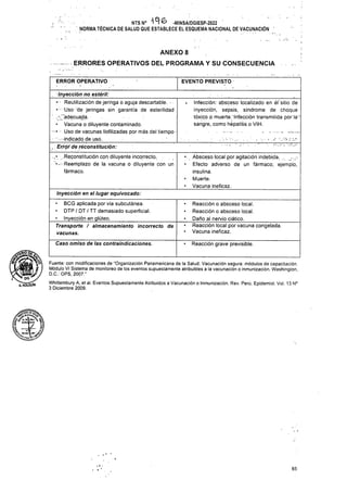ANEXO 8
- ERRORES OPERATIVOS DEL PROGRAMA Y SU CONSECUENCIA
ERROR OPERATIVO EVENTO PREVISTO
Inyección en el lugar equivocado:
Caso omiso de las contraindicaciones. • Reacción grave previsible.
65
• Absceso local por agitación indebida. ..
• Efecto adverso de un fármaco; ejemplo,
insulina.
• Muerte.
• Vacuna ineficaz.
Fuente: con modificaciones de “Organización Panamericana de la Salud. Vacunación segura: módulos de capacitación.
Módulo VI Sistema de monitoreo de los eventos supuestamente atribuibles a la vacunación o inmunización. Washington,
D.C.: OPS, 2007."
Whittembury A, et al. Eventos Supuestamente Atribuidos a Vacunación o Inmunización. Rev. Perú. Epidemiol. Vol. 13 N°
3 Diciembre 2009.
• BCG aplicada por vía subcutánea.
• DTP / DT / TT demasiado superficial.
• Inyección en glúteo.______________________
Transporte / almacenamiento incorrecto de
vacunas.
• Reacción o absceso local.
• Reacción o absceso local.
• Daño al nervio ciático._____________
• Reacción local por vacuna congelada.
• Vacuna ineficaz.
■ Inyección no estéril:
1 Reútilización de jeringa o aguja descartable. •
• Uso de jeringas sin garantía de esterilidad
' evacuada.
• Vacuna o diluyente contaminado.
...... (jso de vacunas liofilizadas por más del tiempo
■ - indicado de uso._______•______ _________
, Error de reconstitución:
.,• .Reconstitución con diluyente incorrecto.
• •■ Reemplazo de la vacuna o diluyente con un
fármaco.
NTS N° "A 6 -MINSA/DGIESP-2022
.' NORMA TÉCNICA DE SALUD QUE ESTABLECE EL ESQUEMA NACIONAL DE VACUNACIÓN '
o
kHOLGUlN
• Infección: absceso-localizado en él sitio de
inyección, sepsis, síndrome de choque
tóxico.o muerte.’lnfección transmitida pór la "
sangre, como hepatitis o VIH.
asanV*1 *
 