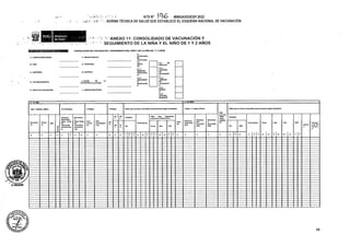 í ■»
CONSOLIDADO DE VACUNACION Y SEGUIMIENTO DEL NIÑO Y DE LA NIÑA DE 1 Y 2 AÑOS
F.- DEPARTAMENTO:
A.- GERESA/DtRESA/DIRIS:
6.* PROVINCA:
8.- RED:
H.- DISTRITO:
C.- MICRORED:
LA
D.- ESTABLECIMIENTO:
E.- FECHA DE VACUNACIÓN: J.- UNIDAD EJECUTORA:
3.- 02 AROS
01 AÑO
Mirtos que no fueron vacunados oportunamente según Calendario
2 altos. 11 meses, 29 dias
Mirtos que no fueron vacunados oportunamente según Calendario
18 Meses
1Arto, 11Meses. 2SOtas 12 a 23 Meses 15 Meses
Re
Re Antipolio
Antipollo
Neumococ
HiB SPR
Pentavalente Dt(p) Hv8
Pentavalente
SPR
DP IPV APO
HvB HiB
Ot(p)
IPV
2
2
2
3
2
A.HOLGUIN
68
tp
V
V '« ANEXO 11: CONSOLIDADO DE VACUNACIÓN Y
1 SEGUIMIENTO DE LA NIÑA Y EL NIÑO DE 1 Y 2 AÑOS
SP
R
REGUL
AR
Varié
eta
Irrfluen
za
l.-LUGAR DE
VACUNACION (Localidad):
Anti*
amarili
ce
HVA
(Antihepalitl
sA)
K.-
ESTRATEGIA
DE
CAPTACION:
DEMANDA
POBLACION
AL
K.2.1.
CAMPAÑA
DE
VACUNACIÓ
N
K.2.2.
JORNADA
DE
VACUNACIÓ
N
K.2.3.
BARRIO
O
K.2.4.
CONTROL
DE BROTE
Varicel
Neumoco
co
i
K.1.2.
SEGUIMIENT
O
OOMICIUARI
O
Contact
o de TB
Pulmón
K.2.- NO
REGULAR
AMA
(Los que
viajan
zonas
endémlc
as)
Influenza
Estacional
(Solo Mirtos
No
Vacunados
anteriorment
o)
(Solo Niños
No
vacunados
antenorme
mo)
Influenza
(Sin
Comortoili
dad)
■ : ■. / ntsn° 196 -MINSA/DGIESP-2022
:ut f . r/3' ' ■:. NORMA TÉCNICA DE SALUD QUE ESTABLECE EL ESQUEMA NACIONAL DE VACUNACIÓN
Influenza
(Comorbill
dad)
Neumococ
(Comorbili
dad)
PERÚ rMinteterio ...
de Salud j
Solo para reacciones
adversas a Pentavalente
 