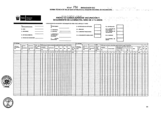 CONSOLIDADO DE VACUNACION Y SEGUIMIENTÓ DEC NIÑO Y DE LÁ NIÑA DE '3 Y 4 AÑOS
K.- ESTRATEGIA DE CAPTACIÓN: K.2.< NO REGULAR
GERESA/D1RESA/DIRIS:
B.> RED: K.1.- REGULAR
G.- PROVINCIA:
C.-MICRORED: H.« DISTRITO: K.1.1. DEMANDA POBLACIONAL
D.- ESTABLECIMIENTO: K.1.2. SEGUIMIENTO DOMICILIARIO K.2.3. BARRIDO
E.- FECHA DE VACUNACIÓN:
4.» 03 Años 5.- 04 Años
Niños que no fueron vacunados oportunamente según Calendario
Re Ref
Antipolio Antlpolio
DP
Dt(p) HvB HiB SPR Pentavalente SPR
IPV IPV Dt(p) HvB
2 3 2 3 2 3 .1 2 3
2o 3* 2o 3* BCG 2* 3» r y 2o 3» 2° BCG 2®
2°
DG
A.H0WUM
69
PERÚ I Ministerio
I deSalud
Influenza
(comorbili
dad)
Influenza
(comorbilid
ad)
Pentavalen
te
I.- LUGAR DELA
VACUNACION
(Localidad):
J.> UNIDAD
EJECUTORA:
Influenza (
Sin
comorbilid
ad) Hi
B
AP
O
feqnAa
Neumococ
o
comorbilid
ad)
Conta
cto de
TBP
Neumococ
o (
comorbilid
ad)
AMA
(Los que
viajan
zonas
endémlc
as)
Conta
cto
de TB
P
Influenza (
Sin
comorbilida
d)
DEPARTAMENT
O:
2
ÁNEXO WcblfóOLÍDÁEÍOíDE VACUNACIÓN Y
SEGUIMIENTÓ DÉ LA NÍÑÁ'y:EL NIÑO DE 3 Y 4 AÑOS
K.2.1. CAMPAÑA DE
VACUNACIÓN
K.2.2. JORNADA DE
VACUNACIÓN
K.2.4.CONTROL DE
BROTE
AMA (Los
que viajan
zonas
endémicas
)
NTS N° -MINSA/DGIESP-2022 i.
NORMA TÉCNICA DE SALUD QUE ESTABLECE EL ESQUEMANACIONAL-DE VACUNACIÓN. ?
Niños que no fueron vacunados oportunamente según Calendario
Solo para reacciones adversas a
Pentavalente
 