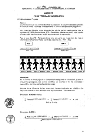 A) Indicadores de Proceso
IPV1 PENTA
Deserción de Pentavalente:
Deserción de SPR1:
76
I/r
r 1° r
1° i° r
Son todas las primeras dosis aplicadas del tipo de vacuna seleccionada para el
monitoreo (IPV/APO, Pentavalente, SPR - Se requiere más de una dosis), mide cuantos
niños acceden efectivamente a recibir la primera dosis de vacunación.
Acceso:
Es un indicador que nos permite identificar la proporción de las primeras dosis aplicadas
de vacunas dentro y fuera del establecimiento en relación a la población programada.
Para el caso de APO y Pentavalente se toma en cuenta las leras dosis del mes de
setiembre del año anterior hasta agosto del presente año. 2021 - 2022
Deserción:
Es el número de niños(as) que no completaron el esquema de vacunación, que no se
encuentran protegidos, nos permite identificar las brechas de los no vacunados o
susceptibles identificando la situación de riesgo.
Resulta de la diferencia de las leras dosis (acceso) aplicadas en relación a las
segundas o terceras dosis administradas según esquema y tipo de vacuna.
ANEXO 17
FICHA TÉCNICA DE INDICADORES
.1
Niño(a) 1 ; Nino(a) 2 i Niño(a) 3 ; Niño(a) 4 i Niño(a) 5 ; Niño(a) 6 ; Niño(a) 7 I Niño(a) 8 i Niñojaj 9 i Niñoja) 10
J] Pentalmarz2021//eb2022 _ £ spmener/dic2022 _ 100
£Pgttf(Zl7n£lrz2021//eb2022
£ /pizi5et2021/aaost2022xl00
Pob<l año
£ PENTA iset2021/agost2Q22xlQQ
Pob<l año
X Pentalset2021^ost2022 - % Penta3ener/dic2022 - x 100
Pob < 1 año
NTS N° 1^6 -MINSA/DGIESP-2022
NORMA TÉCNICA DE SALUD QUE ESTABLECE EL ESQUEMA NACIONAL DE VACUNACIÓN
Wf)
Z /ChoiguIn
 