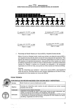 Hl
Porcentaje de Recién Nacido con Vacuna BCG y Hepatitis B antes del alta
FICHA TÉCNICA
PORCENTAJE DE RECIEN NACIDOS CON VACUNA BCG Y HEPATITIS B
Recién Nacido con vacuna completa para su edad.
Nombre
Objetivo
Institución
Definición
78
r.**.rrrwk i rn .s
Mide el % de los niños(as) recién nacido que reciben una dosis de vacuna BCG y
anti hepatitis B antes del alta (dentro de las 24 horas después del nacimiento). Para
efectos del cálculo se considera a las niñas/niños registrados en el CNV en línea y
HIS nacidos en el periodo de evaluación, excluyendo los niños nacidos con menos
de 2000 gr (registrado en el CNV en línea). El denominador lo constituye niñas/niños
nacidos en hospital o instituto en el periodo de evaluación y se encuentran
registrados en el CNV en línea, excluyendo los niños nacidos con menos de 2000gr.
Fórmula:
Total, de niñas/niños que recibieron 1 dosis de la vacuna BCG y anti hepatitis B
antes del alta por 100 entre total de niños nacidos registrados en el CNV en línea,
excluyendo los niños nacidos con menos de 2000 gr.
Porcentaje de niñas/niños recién nacidos de parto institucional que reciben vacunas
completas antes del alta.
Niñojaj 1J Niñojaj 2 J Nino(aj 3 j Niño(a) 4 [ Niñojaj S j Niñojaj 6 j Niño(a) 7 ; Niñofa) 8 ¡ NÍño(a) 9J Nmo(aj 10
2 PENTA 3^er/dic2021 x 10q
Pob < 1 año
S SPR 2ener/dic2021 x 100
Pob < 1 año
X SPR lener /dic2021 x 100
Pob < 1 año
Hospitales/lnstituto Materno Perinatal_____________________________________
Determina el porcentaje de niños y niñas recién nacidos de parto institucional, que
reciben una dosis de vacuna BCG y anti hepatitis B, antes del alta.
Para efectos del cálculo se considera a las niñas/niños registrados en el CNV en línea
y HIS nacidos en el periodo de evaluación, excluyendo los niños nacidos con menos
de 2000 gr. (registrado en el CNV en línea).
NTS N° -MINSA/DGIESP-2022
NORMA TÉCNICA DE SALUD QUE ESTABLECE EL ESQUEMA NACIONAL DE VACUNACIÓN
E APO3ener /dic2021 x 100
Pob < 1 año
a. ~v~
 