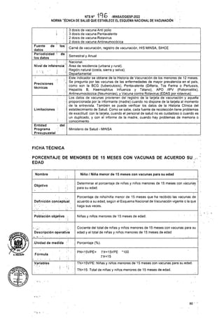 i
de ’ los
Carné de vacunación, registro de vacunación, HIS MINSA, SIHCE
Limitaciones
del
Ministerio de Salud - MINSA
FICHA TÉCNICA
Nombre Niño / Niña menor de 15 meses con vacunas para su edad
Objetivo
Definición conceptuar
Población objetivo Niñas y niños menores de 15 meses de edad.
Descripción operativa
.Unidad de medida Porcentaje (%).
PN<15VPE= *100
Fórmula
A.HOLGUIN
i
TN<15VPE: Niñas y niños menores de 15 meses con vacunas para su edad.
Variables
TN<15: Total de niñas y niños menores de 15 meses de edad.
80 ' '
i
Determinar el porcentaje de niñas y niños menores de 15 meses con vacunas
para su edad.
Porcentaje de niño/niña menor de 15 meses que ha recibido las vacunas de
acuerdo a su edad, según el Esquema Nacional de Vacunación vigente o la que
haga sus veces.
Cociente del total de niñas y niños menores de 15 meses con vacunas para su
edad y el total de niñas y niños menores de 15 meses de edad
PORCENTAJE DE MENORES DE 15 MESES CON VACUNAS DE ACUERDO SU .
EDAD
Entidad
Programa
Presupuestal
3 dosis de vacuna Anti polio
3 dosis de vacuna Pentavalente
2 dosis de vacuna Rotavirus
2 dosis de vacuna Antineumocócica
T/V<15VPE
7’/V<15
Fuente
datos____________
Periodicidad ¡ de
los datos
n
NTSN° -MINSA/DGIESP-2022
NORMA TÉCNICA DE SALUD QUE ESTABLECE EL ESQUEMA NACIONAL DE VACUNACIÓN
. .i
Precisiones
técnicas
Semestral y Anual
Nacional.
Área de residencia (urbana y rural).
Región.natural (costa, sierra y selva).
Departamental __________________________________ ' ._________
Este indicador se obtiene de la Historia de Vacunación de los menores de 12 meses.
Se pregunta por las vacunas de las enfermedades de mayor prevalencia en el país,
como son la BCG (tuberculosis), Pentavalente (Difteria, Tos Ferina o Pertussis,
Hepatitis B, Haemophilus Influenza y Tétano), APO /IPV (Poliomielitis),
Antineumocóccica (Neumonías), y Vacuna contra Rotavirus (EDAS por rotavirus)
Los datos de vacunas provienen del registro de la tarjeta de vacunación y aquella
proporcionada por la informante (madre) cuando no dispone de la tarjeta al momento
de la entrevista. También se puede verificar los datos de la Historia Clínica del
establecimiento de Salud. Como se sabe, cada fuente de recolección tiene problemas
de exactitud: con la tarjeta, cuando el personal de salud no es cuidadoso o cuando es
un duplicado, y con el informe de la madre, cuando hay problemas de memoria o
conocimiento
I u
Nivel de inferencia
. u.
Diwtí icfa
 