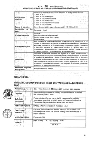-MINSA/DGIESP-2022
NORMA TÉCNICA DE SALUD QUE ESTABLECE EL ESQUEMA NACIONAL DE VACUNACIÓN
del
l
' i
Ministerio de Salud - MINSA
Presupuestal
FÍGHA TÉCNICA
Niño / Niña menor de 36 meses con vacunas para su edad
Niñas y niños menores de 36 meses de edad.
Porcentaje (%).
PN < 36VPE TN <36VPE *100
TAZ <36
81
Porcentaje de niño/niña menor de 36 meses que ha recibido
vacunas de acuerdo a su edad, según el Esquema Nacional de
Vacunación Regular vigente o la que haga sus veces.
Cociente del total de niñas y niños menores de 36 meses con
vacunas para su edad y el total de niñas y niños menores de 36
meses de edad
Determinar el porcentaje de niñas y niños menores de 36 meses
con vacunas para su edad
Precisiones técnicas
i’"..:' .
. v : .-.'í .
PORCENTAJE DE MENORES DE 36 MESES CON VACUNAS DE ACUERDO SU
EDAD
Verificar en el carné de vacunación el registro de las siguientes vacunas: .
1 dosis de BCG
3 dosis de vacuna Anti polio
3 dosis de vacuna Pentavalente . .
2 dosis de vacuna Rotavirus
3 dosis de Vacuna Antineumocócica
1 dosis de vacuna a SPR
Carne de vacunación, registro de vacunación, HIS MINSA, HCE
Semestral y Anual
.Construcción ;
indicador ¿
4®^
Nacional.
Área de residencia (urbana y rural).
Región natural (costa, sierra y selva).
Departamental
Este indicador se obtiene de la Historia de Vacunación de los menores de 15
meses. Se pregunta por las vacunas de las enfermedades de mayor prevalencia
en el país, como son la BCG (tuberculosis), Pentavalente (Difteria, Tos Ferina
o Pertussis, Hepatitis B, Haemophilus Influenza y Tétano), APO /IPV
(Poliomielitis), Antineumocóccica (Neumonías), Vacuna contra Rotavirus
(EDAS por rotavirus) y. SPR (Sarampión, Rubeola y Papera).. . . .
Los datos de vacunas provienen del registro de' ía tarjeta dé vacunación y
aquella proporcionada por la informante (madre) cuando no.dispone de la tarjeta
al momento de la éritrevistá. También sé'puede verificar los datos dé la Historia
Clínica del establecimiento de Salud. Como se sabe, cada fuente de recolección
tiene problemas de exactitud: con la tarjeta, cuando él personal de sálúd no es
cuidadoso o cuando es un duplicado, y con el informe de la madre, .cuando hay
problemas de memoria o conocimiento
ILimitaciónes
Entidad del Prqgrama f
NTS N° "lAG
í
i
' : ..-¡i .
TT1 ’ ’ ~
Fórmula
- ; : ’ 1
Nombre : :y., ! . í
r
Fuente de los datos
Periodicidad de los
dátcsi. <
i Nivel de inferencia
Objetivó
H j 1 i.
Definición
oonceplual
í ■ ; ’ í. !
Población objetivo ■e
. i T , - . ' l :
Description
operativa . •
 