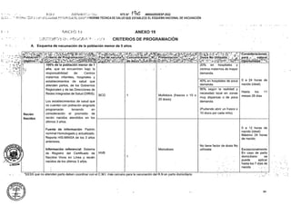 ANEXO 19
} • i
CRITERIOS DE PROGRAMACIÓN
O-, i'Rt'XW ■ <<r-?
A. Esquema de vacunación de la población menor de 5 años
'■Consideraciones';
iTipo'de'vacuna/i rConcentración^N0., _Preséñtáción^í^
■^b'g-
*
r/
BCG 1
Monodosis
HVB
1
‘EESS que no atienden parto deben coordinar con el C.M.I. más cercano para la vacunación del R.N en parto domiciliario
84
Recién
Nacidos
Información referencia!: Sistema
de Registro del Certificado de
Nacidos Vivos en Línea y recién
nacidos de los últimos 3 años.
Multidosis (frascos x 10 o
20 dosis)
(Pudiendo abrir un frasco x
10 dosis por cada niño).
No tiene factor de dosis No
utilizada
0 a 24 horas de
nacido (ideal)
0 a 12 horas de
nacido (ideal)
Máximo 24 horas
de nacido.
40% en hospitales de poca
demanda.
90% según la realidad y
necesidad local en zonas
muy dispersas o de poca
demanda.
EroDiaGions
■ - ^objétivo^L
■' w
• <•.. ■ ■ . KTSW- NTS N° -MINSA/DGIESP-2022
:L L-; . ■ ‘ ESTAñí.CCE Es. ESQi’-’zMNQRMA-TÉCNICA DE SALUD QUE ESTABLECE EL ESQUEMA NACIONAL DE VACUNACIÓN
Fuente de información: Padrón
nominal Homologado y actualizado.
Reporte HIS-MINSA de los 3 años
antériores.
Excepcionalmente
En caso de parto
domiciliario se
puede aplicar
hasta los 7 días de
nacido .
^Ópórtüñidadr'^'
20% en hospitales y
centros maternos de mayor.
demanda.
«Población jCriterio de ProgramacionSL<&í¿* _ ,
100% de la población menor de 1
año, que se encuentren bajo la
responsabilidad de: • Centros
maternos infantiles, hospitales y
establecimientos de salud que
atienden partos, de los Gobiernos
Regionales y de las Direcciones de
Redes Integradas de Salud (DIRIS).
A.HOLGUIN
Hasta los 11
meses 29 días
Los establecimientos de salud que
no cuenten con población asignada
programarán teniendo en
consideración el promedio de
recién nacidos atendidos en los
últimos 3 años.
 