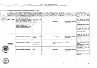 ‘1?»
r-'-Esquema de Vacunación en Población mayor de 5 Años
Niñas y Niños
>
Monodosis
2
(*)
Monodosis
1
Tdap
35% de gestantes esperadas
1.2 (20%)
DIFTO TETANO 2
35% de gestantes esperadas
ADULTO (DT)
35% de gestantes esperadas Monodosis
3
HvB
88
Gestantes
Esperadas
VPH (Virus de
Papiloma
Humano
Multidosis (frascos x 10
dosis
No tiene factor de dosis
No utilizada
2da dosis a los 6 meses
de la primera dosis
Vacuna
(acelular)
No tiene factor de dosis
No utilizada
No tiene factor de dosis
No utilizada
2da dosis: al mes de la
primera
3ra dosis: al mes de la
segunda.
1 era dosis: a partir del
primer contacto
. A if.'T5n> NTS N° 196 -MINSA/DGIESP-2022
• - L'' ESGL iMNORMATÉCNICA DE SALUD QUE ESTABLECE EL ESQUEMA NACIONAL DE VACUNACIÓN
Niñas y Niños del 5to grado de
primaria Padrón MINEDU
100% de niñas del 5to grado de
primaria de Educación Básica
Regular, más el 2% de niñas y.
niños de 9 a 13 años, que NO
estudien en el ámbito territorial del
establecimiento de salud?
Fuente de información: Padrón
MINEDU y Población RENIEC
1ra dosis: al primer
contacto con el servicio de
salud
2da dosis: a los 2 meses
de la lera dosis.
‘Criterio de Prdgfamációrife'C5?^ íTipo de vacuna¡9L iConcentración¿N?j ¡Presentación -Dosis No Utilizada»"
gataasá assagaifeas
• ¿Pob ación
^óbjétivo;
* DG
A.HOLGUb
A partir del 2023, se
considera una dosis única
para niños y niñas.
1ra dosis al primer
contacto con el servicio de
salud.
$
, Consideraciones1 ' para?
¡valorar Oportunidaci’ t» s
Niñas:
i; :■.
A
a. í 1
 ia
Desde las 20 a las 36
semanas de gestación.
Aplicación ' en cada
embarazo
 