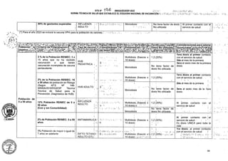 60% de gestantes esperadas :-1 ...v i i'.■ i'-'ríMonodosis-
(*) Para el año 2023 se incluirá la vacuna VPH para la población de varones.■ ■-y-;'
1.2 (20%)
■3
Monodosis
1.2 (20%)
2da al mes de la primera
3"?
HVB ADULTO ' . .
Monodosis
Monodosis
'kimolw ‘1.2(20%)
!
89
Jipo-devacuna ií i Concentración ■$ N'
No tiene factor de
dosis No utilizada
Población de
5 a 59 años
1% Población de mayor o igual dei
7 años en adelante i
12% Población RENIEC de 5 a
59 años
(Con y sin Comorbilidad)
DIFTO TETANO?
ADULTO (DT) i
INFLUENZA
ADULTO
HVB
PEDIATRICA ;
Multidosis (frascos x
10 dosis)
Multidosis (frascos x
-10 dosis)
Multidosis (frascos x
10 dosis) .
No tiene factor de
dosis No utilizada
No'tiene factor de
dosis No utilizada
. No tiene factor de dosis ; Al'primer contacto con el .
No utilizada
lera dosis al primer contacto
con el servicio de salud.
3era al sexto mes de la lera
dosis.
> i'-ubiíj-íÓ!: ■
f3ó
■ í- '•
1.2(20%)
■ .’i ;< • a
ANTIAMARILICA ' T
¡ ,':-1
2% de Población RENIEC: 5 a 59
años 'I
lizádág
lera dosis al primer contacto
con el servicio de salud.
2da .al mes de la primera
Sera al sexto mes de la primera
dosis.
' servicio de salud
Multidosis, (frascos x
10 dosis) o ' ''
v.
iW.
Multidosis. .(frascos (20.%)
10 dosis) •■.i.iJL F-.'(Lh)' i
NTS ir -MINSA/DGIESP-2022
NORMA TÉCNICA DE SALUD QUE ESTABLECE EL ESQUEMA NACIONALDEVACUNACIÓNiK.
3 % de la Población RENIEC: 5 a
15 años que no ha recibido
vacunación o que tienen
vacunación incompleta de vacuna
pentavalente
Z___________ ________________________
' población ¿ ^Criterio de Programación^1'^ ^Tipn d» vañn
INFLUENZA ..
'Adulto. s
i
2% de la Población RENIEC: 16
a 59 años de población en Riesgo'
(Según NTS N° 146-
MINSA/2018/DGIESP "Norma'
Técnica de Salud para la
Prevención, Diagnóstico de HvB).
Al primer contacto con ■ el
servicio de salud. - ! ■
Es dosis UNICA para todai la
vida:_____________________
1ra dosis: al primer contacto
con el servicio de salud
j WlArtó: p? (> C'SU.
i 10 díí,.;-: <.. , ' ‘
Al primer, contacto con : el
servicio de salud
 