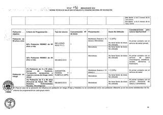 .. *
Presentación Dosis No Utilizada
Criterio de Programación. Tipo de vacuna
1.2 (20%)
1
Monodosis
Monodosis
NEUMOCOCO 1
1.2 (20%)
1
Monodosis
Monodosis
NEUMOCOCO 1
rate
90
Al primer contacto con el
servicio de salud (anual)
Población
objetivo
Población de
60 años a más
Población en
riesgo
60% Población RENIEC de 60
años a más
30% Población RENIEC de 60
años a más.
INFLUENZA
ADULTO (*)
Concentración N9
de dosis
Multidosis (frascos x 10
dosis) o Monodosis
Multidosis (frascos x 10
dosis) o
No tiene factor de dosis
No utilizada
No tiene factor de dosis
No utilizada
No tiene factor de dosis
No utilizada
2da dosis: a los 2 meses de la
lera dosis.
3ra dosis: a los 6 meses de la
lera. Dosis
Al primer contacto con el
servicio de salud
' ’ vi’
•©fUOijf*
i
No tiene factor de dosis
No utilizada__________
No tiene factor de dosis
No utilizada
2% Población de 5 a 59 años,
(zonas de fronteras,
Terrapuerto, aeropuertos y
viajeros a zonas de riesgo, entre
otros)
1% Población de 5 a 59 años
(Personal de Salud, VIH, TBC,
Diabetes, Enfermedades
_____________ Renales, Oncológicos)_____________________________________
{*) Para el caso de la aplicación de Influenza en población en riesgo (Friaje y Heladas) no se considerará como una población diferente ya se encuentra establecidos de los
criterios de programación en cada grupo etario.
FÍ
A.H0LGUIN
Al primer contacto con el
servicio de salud
(neurológicos, diabéticos,
renales, demencia y
Parkinson).
SARAMPIÓN
PAPERA Y
RUBEOLA (SPR)
Consideraciones para
valorar Oportunidad
NTS N° -MINSA/DGIESP-2022
f.i.. ¥ NORMA TÉCNICA DE SALUD QUE ESTABLECE EL ESQUEMA NACIONAL DE VACUNACIÓN
Al primer contacto con el
servicio (Personal de
Salud y Comórbidos)
 