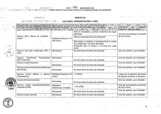 ANEXO 20
VACUNAS: PRESENTACIÓN Y USO
VACUNAS- <’7:*xí
-. i.
Monodosis Una vez abierto, uso inmediato,
Pentavalente Monodosis Una vez abierto, uso inmediato,
No tiene factor de dosis no utilizada
Una vez abierto, uso inmediato
No tiene factor de dosis no utilizada
Monodosis
Una vez abierto, uso inmediato
No tiene factor de dosis no utilizada
Monodosis
difteria tétanos 1.2 (20%)
y
Vacuna Antineumocóccica Una vez abierto, uso inmediato
Monodosis No tiene factor de dosis no utilizada
1.2% (20%)
Una vez abierto, uso inmediato
No tiene factor de dosis no utilizada
Monodosis
Una vez abierto, uso inmediato
No tiene factor de dosis no utilizada
.Vacuna contra Varicela . • ¡ Monodosis:.
92
Vacuna contra Haemophilus Influenzae
tipo B (Hib)
Vacuna contra Sarampión-Rubéola-
Parotiditis (SPR) .
Vacuna BCG: Bacilo. de Calmette
Guérin . ’ •
Multidosis (frascos x 10
dosis)
Multidosis (frascos x 10
o20 dosis)
Multidosis
(frascos por 10 dosis)
Una vez reconstituido uso dentro
de las 6 horas
Una vez reconstituido uso dentro
de las 6 horas.
Luego de la apertura del frasco
se puede conservar 4 semanas
Vacuna anti polio Inactivada (IPV o
Salk)
jRRESENTACIÓN^^
•.W-***’*.
.TIPO: DE.VACUNAí^l^^^O
90% según la realidad y necesidad local en zonas
muy dispersas o de poca demanda.
(Pudiendo abrir un frasco x 10 dosis por cada
niño).
No tiene factor de dosis no utilizada
tPRFRFNTAóinMm ’FÁCTOR DE DOSIS NO UTIEIZADA'/VMLC’ ' fPOliÍTICA^^DE^FRASCO ■
|?ÁBIÉRTO (SEGÚÑ:OIVIS)^4^
20% en hospitales y centros maternos de mayor
demanda.
40% en hospitales de poca demanda.
, NTS N° -MINSA/DGIESP-2022
ÍXA3f ¿CL; «LESQL.-.-‘.’NORMATÉCNICA DE SALUD QUE ESTABLECE EL ESQUEMA NACIONAL DE VACUNACIÓN
Vacuna contra
(DTpediátrico)
. 1
•'.-í ■
liSil
Vacuna Combinada
(DPT-HvB-Hib)
Vacuna contra Rotavirus
¿7 DG*/
AHOLGUlN
 