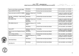 Monódosis : Una vez abierto, uso inmediato
Monddosis.: Una vez abierto, uso inmediato
Vacuna anti polio oral (APO O SABIN) 1.3% (30%)
Monodosis No tiene factor de dosis no utilizada Una vez abierto, uso inmediato
1.2% (20%)
INFLUENZA ADULTO 1:2 (20%)
No tiene factor de dosis no utilizada
Monodosis Una vez abierto, uso inmediato
Vacuna DPT 1.2% (20%)
No tiene factor de dosis no. utilizada
Monodosis No tiene factor de dosis.no utilizada Una vez abierto, uso inmediato
1 HVB PEDIATRICA
Monodosis No tiene factor de dosis no utilizada Una vez abierto/uso inmediato
'«.Muailhi
HVB ADULTO
93
Multidosis (frascos por.
20 dosis)
Multidosis (frascos x 10
dosis)
Luego de la apertura del frasco
se puede conservar 4 semanas
Luego de la apertura del frasco
se puede conservar 4 semanas
Monodosis.
Multidosis (frascos.x TO
dosis
Una vez abierto, uso inmediato
Luego de la apertura del frasco
se puede conservar 4 semanas
VACUNA ANTIPOLIO INACTIVADA
(IPV o Salk
INFLUENZA PED.
Vacuna contra virus Papiloma Humano
(VPH)
Vacuna Tdap (acelular)
Vacuna Diftotetánico (DT adulto)
No tiene factor de dosis no utilizada
; 1.2 (20%). . ■ ■, ...... .
Luego de la apertura del frasco
se puede conservar 4 semanas
Una vez abierto, uso inmediato
Vacuna contra Fiebre amarilla (AMA)
Vacuna HEPATITIS A PED
Multidosis (frascos por
20 dosis)___________
Monodosis
Luego de la apertura del frasco
se puede conservar 4 semanas
Una vez abierto, uso inmediato
■No tiene factor de dosis .no utilizada
i Nó tiene factor de dosis -no utilizada
Multidosis (frascos por
10 dosis) _________
Monodosis .
NTSN° 19^ -MINSA/DGIESP-2022 ; ;
NORMA TÉCNICADE SALUD QUE ESTABLECE EL ESQUEMA NACIONÁLDEíVACUNACIQN. i ; L!. .3'^»:.!?. -tó. Xj,:. . ,
 
