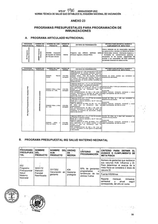 ANEXO 23
A. PROGRAMA ARTICULADO NUTRICIONAL
CRITERIO DE PROGRAMACIÓN
Informe
CRITERIO DE PROGRAMACIÓN
Recién completan
que su
niAas
anual
anual
B. PROGRAMA PRESUPUESTAL 002 SALUD MATERNO NEONATAL
en
Fuente HIS/Minsa
98
Número de gestantes que recibieron
sus vacunas HvB, Influenza y Dt.
Para determinar el avance de la
meta física se considera 2 dosis de
vacuna Dt.
3033172
Atención
Prenatal
Reenfocada
434
Gestante
protegida
o
los
002
Programa
Presupuestal
Salud
Materno
Neonatal
PROGRAMAS PRESUPUESTALES PARA PROGRAMACIÓN DE
INMUNIZACIONES
3317202
Vacunación
gestante
NOMBRE DEL
SUB
PRODUCTO
CRITERIO PARA DEFINIR EL
AVANCE O CUMPLIMIENTO DE
METAFISICA
¡ PROGRAMA
PRESUPUESTAL
NOMBRE DEL
PRODUCTO
NOMBRE DEL
PRODUCTO
NOMBRE
DEL
PRODUCTO
3325402 NIAos y niAas
de i aAo.
NOMBRE DEL SUB
.PRODUCTO
NOMBRE DEL SUB
PRODUCTO
UNIDAD DE
MEDIDA
UNIDAD DE
. MEDIDA
UNIDAD
DE '
MEDIDA
Número do niAas <1aAo que completan su esquomo
de vacunación.
CRITERIO PARA DÉFÍNIR'ÉL AVÁNCE O
CUMPLIMIENTO DE METAFISICA
CRITERIO PARA DEFINtR EL AVANCE O
CUMPLIMIENTO DE METAFISICA..
3325404
nacido.
218 NiAo
protegido
218 NiAo
protegido
218 NiAo
protegido
218 NiAo
protegido
1
CRITERIO DE
PROGRAMACIÓN
I
I
8
i
I
NTS N° -MINSA/DGIESP-2022
NORMA TÉCNICA DE SALUD QUE ESTABLECE EL ESQUEMA NACIONAL DE VACUNACIÓN
60% de gestantes
programadas
tendencias de
últimos 3 años
Informe elaborado por los responsables regionales
de cadena de frió y remitido a la DMUNI del MINSA.
GERESA, DIRIS. El informe debe contener, información respecto a:
* Actividades de mantenimientos preventivo ,
recuperativo de los equipos programados' ''de
acuerdo a sus necesidades del SIGA patrimonio
actualizado (inventario de cadena de frió).
Número do rocíen nacidos
esquema de vacunación.
Fuente:HIS
Reporte mensual, trimestral, semestral
según corresponda, del aAo en curso.
k -w- |
Fuente:HIS
Reporto mensual, trimestral, semestral
según corresponda, del aAo en curso.
3325401 NIAos y n
menores de 1 aAo.
i
i.
I
1:
z
i
‘i
ó
¡s
PROGRAMA
PRESUPUES
ítal
Programa solo DIRESA;
(Almacén regional y almacén RED)
4427606 Evaluación
de Equipos de Cadena
de Frío para Vacuna
Reporte mensual, trimestral,
semestral y anual según
corresponda, del año en curso.
Número do nlAos do 2 aAos que completan su
esquema de vacunación.
3325405 NiAos
niñas do 2 años.
Número de nlAos de 1 aAo que completan su
esquema do vacunación.
[ PROGRAMA ’
¡PRESUPUESTAL
Programan EESS del 1. 2* y 3* nivel do atención,
de acuerdo al sigue: con población asignada.
100% de población de niños < de 1Ao. (I1m y 28
dios) registrados en el padrón nominal et aAo
aniorior y quo se encuentren bajo su
responsabilidad.
Para establecimientos de 2do y 3er nivel de
atención: Considerar la cantidad de nlAos quo
cumplieron su esquema de vacunación, según
edad el año anterior
Programan EESS del 1. 2" y 3* nivel de atención,
de acuerdo al siguiente detallo:
EESS del 1* nivel de atención y del 2* nivel con
población asignada.
100% de población de niAos do 1Ao. (1o. 11m y
29 dias) quo se encuentren bajo su
responsabilidad.
Paro establecimientos de 2do y 3er nivel de
atención: Considerar la cantidad do niños quo
cumplieron su esquomo do vacunación, sovvgun
edad el año anterior
Holgué
Programan EESS dol 1. 2* y 3* nivel do atención,
de acuerdo al siguiente detalle:
EESS del 1* nivel de atención y del 2* nivel con
población asignada.
100% do población do niños do 2años. 11m y 29
dias) registrados en el padrón nominal el año
anterior y que se encuentren bajo su
responsabilidad.
Para establecimientos do 2do y 3er nivel do
atención; Considerar la meta Igual a lo ejecutado
el año anterior
Fuente:HIS
Reporte mensual, trimestral, semestral y anual
según corresponda, del año on curso.
OG /.
100% de) menor de 1 año consignado on PN. bajo
responsabilidad de Centros matemos Infantllos.
hospitales y establecimientos do salud quo
atienden partos. Para los Coniros motemos
Infantiles, y hospitales que atlonden parios, que
no cuentan con población asignada, programar
Igual al promedio de recién nacidos atendidos los
últimos 03 años.
 