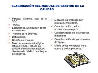 ELABORACIÓN DEL MANUAL DE GESTIÓN DE LA
                 CALIDAD


 Portada, Alcance, cual es el         Mapa de los procesos con
  SGC.
                                        jerarquía, interacción.
 Índice.
                                       Caracterización de los
 Exclusiones, justificación de las
                                        procesos estratégicos.
  exclusiones.
 Historia de la Empresa.              Caracterización de los procesos
                                        misionales
 Definiciones.
 Gestión del manual.                  Caracterización de los procesos
                                        de apoyo.
 Direccionamiento estratégico
  (Misión, visión), política de        Matriz de los numerales de la
  calidad, objetivos estratégicos,      norma y de los procesos.
  objetivos de calidad, despliegue
  de objetivos.
 