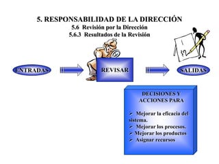 5. RESPONSABILIDAD DE LA DIRECCIÓN
             5.6 Revisión por la Dirección
            5.6.3 Resultados de la Revisión




ENTRADAS                REVISAR                        SALIDAS


                                       DECISIONES Y
                                      ACCIONES PARA

                                   Mejorar la eficacia del
                                  sistema.
                                   Mejorar los procesos.
                                   Mejorar los productos
                                   Asignar recursos
 