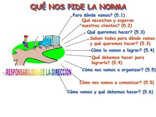 QUÉ NOS PIDE LA NORMA
          Para dónde vamos? (5.1)
              Qué necesitan y esperan
              nuestros clientes? (5.2)
                Qué queremos hacer? (5.3)
                  Saben todos para dónde vamos
                  y qué queremos hacer? (5.3)
                  Cómo lo vamos a lograr? (5.4)
                  Qué debemos hacer para
                  lograrlo? (5.4)
              Cómo nos vamos a organizar? (5.5)

             Cómo nos vamos a comunicar? (5.5)

        Cómo vamos y qué debemos hacer? (5.6)
 