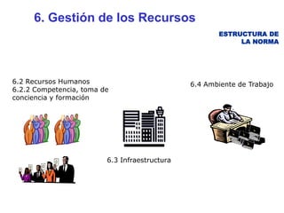 6. Gestión de los Recursos
                                                      ESTRUCTURA DE
                                                           LA NORMA




6.2 Recursos Humanos                           6.4 Ambiente de Trabajo
6.2.2 Competencia, toma de
conciencia y formación




                         6.3 Infraestructura
 