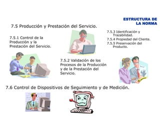 ESTRUCTURA DE
                                                                       LA NORMA
  7.5 Producción y Prestación del Servicio.
                                                        7.5.3 Identificación y
                                                            Trazabilidad.
 7.5.1 Control de la                                    7.5.4 Propiedad del Cliente.
 Producción y la                                        7.5.5 Preservación del
 Prestación del Servicio.                                   Producto.



                            7.5.2 Validación de los
                            Procesos de la Producción
                            y de la Prestación del
                            Servicio.



7.6 Control de Dispositivos de Seguimiento y de Medición.
 