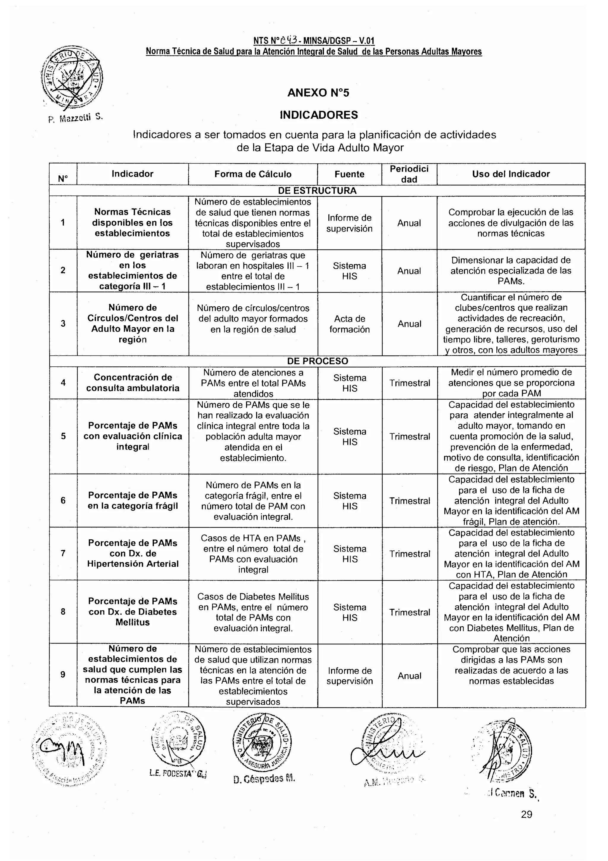 Norma técnica para atencion a pam