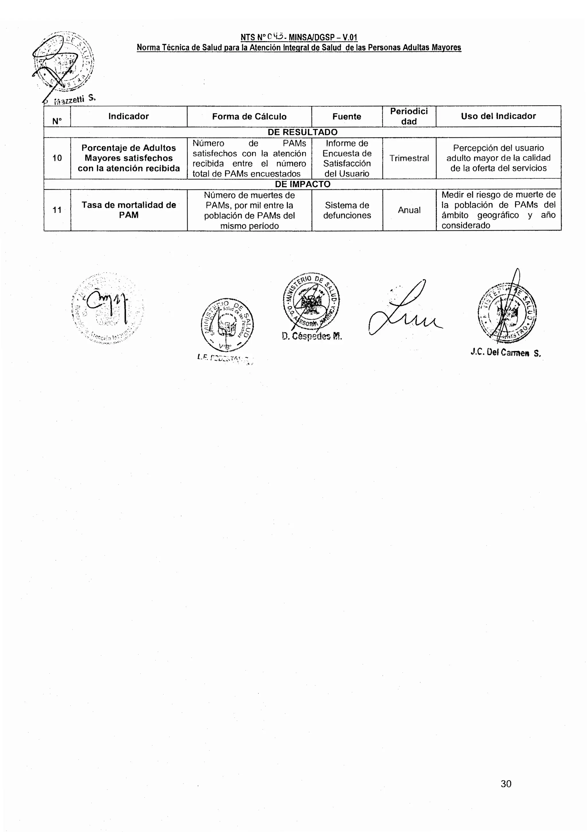 Norma técnica para atencion a pam