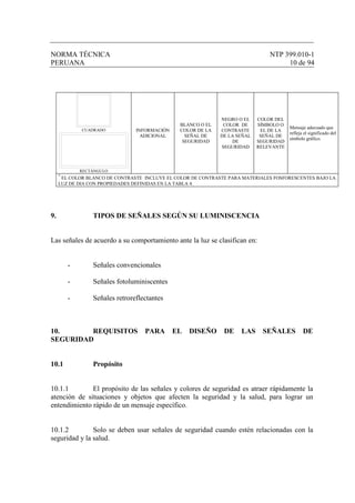 NORMA TÉCNICA NTP 399.010-1
PERUANA 10 de 94
CUADRADO
RECTÁNGULO
INFORMACIÓN
ADICIONAL
BLANCO O EL
COLOR DE LA
SEÑAL DE
SEGURIDAD
NEGRO O EL
COLOR DE
CONTRASTE
DE LA SEÑAL
DE
SEGURIDAD
COLOR DEL
SÍMBOLO O
EL DE LA
SEÑAL DE
SEGURIDAD
RELEVANTE
Mensaje adecuado que
refleja el significado del
símbolo gráfico.
a
EL COLOR BLANCO DE CONTRASTE INCLUYE EL COLOR DE CONTRASTE PARA MATERIALES FOSFORESCENTES BAJO LA
LUZ DE DIA CON PROPIEDADES DEFINIDAS EN LA TABLA 4.
9. TIPOS DE SEÑALES SEGÚN SU LUMINISCENCIA
Las señales de acuerdo a su comportamiento ante la luz se clasifican en:
- Señales convencionales
- Señales fotoluminiscentes
- Señales retroreflectantes
10. REQUISITOS PARA EL DISEÑO DE LAS SEÑALES DE
SEGURIDAD
10.1 Propósito
10.1.1 El propósito de las señales y colores de seguridad es atraer rápidamente la
atención de situaciones y objetos que afecten la seguridad y la salud, para lograr un
entendimiento rápido de un mensaje específico.
10.1.2 Solo se deben usar señales de seguridad cuando estén relacionadas con la
seguridad y la salud.
 