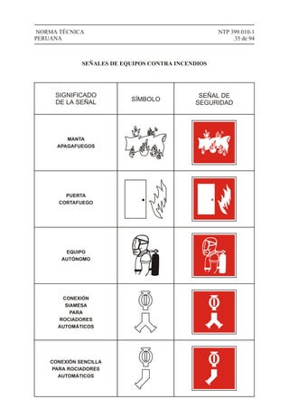 MANTA
APAGAFUEGOS
PUERTA
CORTAFUEGO
CONEXIÓN
SIAMESA
PARA
ROCIADORES
AUTOMÁTICOS
EQUIPO
AUTÓNOMO
NTP 399.010-1
35 de 94
NORMA TÉCNICA
PERUANA
SEÑALES DE EQUIPOS CONTRA INCENDIOS
CONEXIÓN SENCILLA
PARA ROCIADORES
AUTOMÁTICOS
SIGNIFICADO
DE LA SEÑAL SÍMBOLO
SEÑAL DE
SEGURIDAD
 