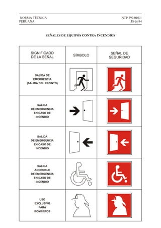 NTP 399.010-1
38 de 94
NORMA TÉCNICA
PERUANA
SIGNIFICADO
DE LA SEÑAL SÍMBOLO
SEÑAL DE
SEGURIDAD
SEÑALES DE EQUIPOS CONTRA INCENDIOS
SALIDA DE
EMERGENCIA
(SALIDA DEL RECINTO)
SALIDA
DE EMERGENCIA
EN CASO DE
INCENDIO
SALIDA
DE EMERGENCIA
EN CASO DE
INCENDIO
SALIDA
ACCESIBLE
DE EMERGENCIA
EN CASO DE
INCENDIO
USO
EXCLUSIVO
PARA
BOMBEROS
 