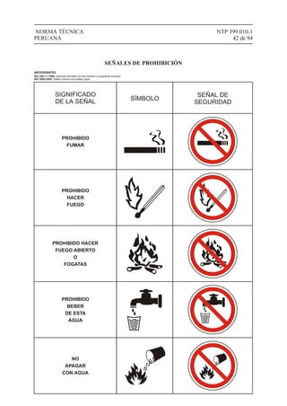 NTP 399.010-1
42 de 94
NORMA TÉCNICA
PERUANA
SIGNIFICADO
DE LA SEÑAL SÍMBOLO
SEÑAL DE
SEGURIDAD
SEÑALES DE PROHIBICIÓN
PROHIBIDO
FUMAR
PROHIBIDO
HACER
FUEGO
PROHIBIDO HACER
FUEGO ABIERTO
O
FOGATAS
PROHIBIDO
BEBER
DE ESTA
AGUA
NO
APAGAR
CON AGUA
ANTECEDENTES
ISO 3461-1:1988, General principles for the creation of graphical symbols.
ISO 3864:2002, Safety colours and safety signs.
 