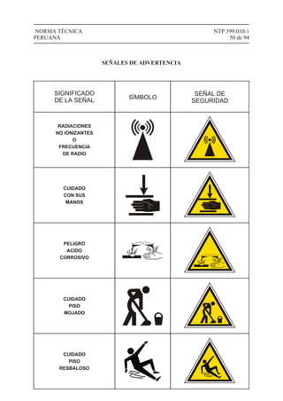 NTP 399.010-1
50 de 94
NORMA TÉCNICA
PERUANA
SEÑALES DE ADVERTENCIA
SIGNIFICADO
DE LA SEÑAL SÍMBOLO
SEÑAL DE
SEGURIDAD
RADIACIONES
NO IONIZANTES
O
FRECUENCIA
DE RADIO
CUIDADO
CON SUS
MANOS
PELIGRO
ACIDO
CORROSIVO
CUIDADO
PISO
MOJADO
CUIDADO
PISO
RESBALOSO
 