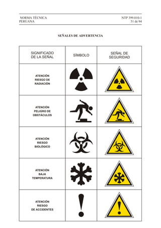 NTP 399.010-1
51 de 94
NORMA TÉCNICA
PERUANA
SEÑALES DE ADVERTENCIA
SIGNIFICADO
DE LA SEÑAL SÍMBOLO
SEÑAL DE
SEGURIDAD
ATENCIÓN
RIESGO DE
RADIACIÓN
ATENCIÓN
PELIGRO DE
OBSTÁCULOS
ATENCIÓN
RIESGO
BIOLÓGICO
ATENCIÓN
BAJA
TEMPERATURA
ATENCIÓN
RIESGO
DE ACCIDENTES
 
