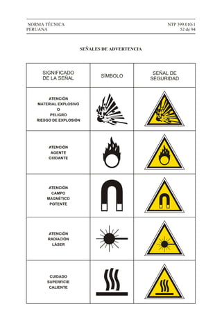 NTP 399.010-1
52 de 94
NORMA TÉCNICA
PERUANA
SEÑALES DE ADVERTENCIA
SIGNIFICADO
DE LA SEÑAL SÍMBOLO
SEÑAL DE
SEGURIDAD
ATENCIÓN
MATERIAL EXPLOSIVO
O
PELIGRO
RIESGO DE EXPLOSIÓN
ATENCIÓN
AGENTE
OXIDANTE
ATENCIÓN
CAMPO
MAGNÉTICO
POTENTE
ATENCIÓN
RADIACIÓN
LÁSER
CUIDADO
SUPERFICIE
CALIENTE
 