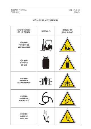 NTP 399.010-1
53 de 94
NORMA TÉCNICA
PERUANA
SEÑALES DE ADVERTENCIA
SIGNIFICADO
DE LA SEÑAL SÍMBOLO
SEÑAL DE
SEGURIDAD
CUIDADO
TRANSITO DE
MONTACARGAS
CUIDADO
BALONES
DE GAS
CUIDADO
RIESGO DE
SER APLASTADO
CUIDADO
ARRANQUE
AUTOMÁTICO
CUIDADO
CAÍDA DE
OBJETOS
 