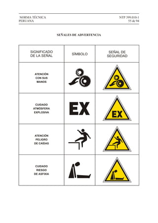 NTP 399.010-1
55 de 94
NORMA TÉCNICA
PERUANA
SEÑALES DE ADVERTENCIA
SIGNIFICADO
DE LA SEÑAL SÍMBOLO
SEÑAL DE
SEGURIDAD
ATENCIÓN
CON SUS
MANOS
CUIDADO
ATMÓSFERA
EXPLOSIVA
ATENCIÓN
PELIGRO
DE CAÍDAS
CUIDADO
RIESGO
DE ASFIXIA
 