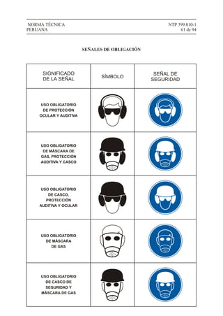 NTP 399.010-1
61 de 94
NORMA TÉCNICA
PERUANA
SIGNIFICADO
DE LA SEÑAL SÍMBOLO
SEÑAL DE
SEGURIDAD
USO OBLIGATORIO
DE PROTECCIÓN
OCULAR Y AUDITIVA
USO OBLIGATORIO
DE MÁSCARA DE
GAS, PROTECCIÓN
AUDITIVA Y CASCO
USO OBLIGATORIO
DE CASCO,
PROTECCIÓN
AUDITIVA Y OCULAR
USO OBLIGATORIO
DE MÁSCARA
DE GAS
USO OBLIGATORIO
DE CASCO DE
SEGURIDAD Y
MÁSCARA DE GAS
SEÑALES DE OBLIGACIÓN
 