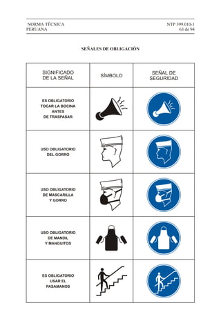 NTP 399.010-1
63 de 94
NORMA TÉCNICA
PERUANA
SIGNIFICADO
DE LA SEÑAL SÍMBOLO
SEÑAL DE
SEGURIDAD
ES OBLIGATORIO
TOCAR LA BOCINA
ANTES
DE TRASPASAR
USO OBLIGATORIO
DEL GORRO
USO OBLIGATORIO
DE MASCARILLA
Y GORRO
USO OBLIGATORIO
DE MANDIL
Y MANGUITOS
ES OBLIGATORIO
USAR EL
PASAMANOS
SEÑALES DE OBLIGACIÓN
 