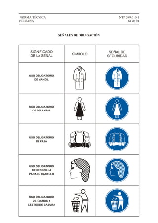 NTP 399.010-1
64 de 94
NORMA TÉCNICA
PERUANA
SIGNIFICADO
DE LA SEÑAL SÍMBOLO
SEÑAL DE
SEGURIDAD
USO OBLIGATORIO
DE MANDIL
USO OBLIGATORIO
DE DELANTAL
USO OBLIGATORIO
DE FAJA
USO OBLIGATORIO
DE REDECILLA
PARA EL CABELLO
USO OBLIGATORIO
DE TACHOS Y
CESTOS DE BASURA
SEÑALES DE OBLIGACIÓN
 