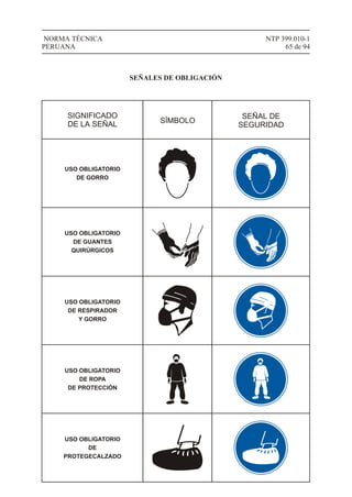 NTP 399.010-1
65 de 94
NORMA TÉCNICA
PERUANA
SIGNIFICADO
DE LA SEÑAL SÍMBOLO
SEÑAL DE
SEGURIDAD
USO OBLIGATORIO
DE GORRO
USO OBLIGATORIO
DE GUANTES
QUIRÚRGICOS
USO OBLIGATORIO
DE RESPIRADOR
Y GORRO
USO OBLIGATORIO
DE ROPA
DE PROTECCIÓN
USO OBLIGATORIO
DE
PROTEGECALZADO
SEÑALES DE OBLIGACIÓN
 
