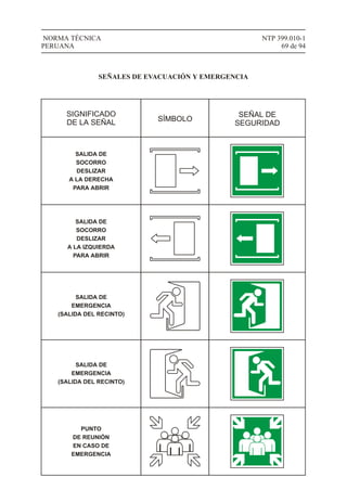 NTP 399.010-1
69 de 94
NORMA TÉCNICA
PERUANA
SIGNIFICADO
DE LA SEÑAL SÍMBOLO
SEÑAL DE
SEGURIDAD
SEÑALES DE EVACUACIÓN Y EMERGENCIA
SALIDA DE
SOCORRO
DESLIZAR
A LA DERECHA
PARA ABRIR
SALIDA DE
SOCORRO
DESLIZAR
A LA IZQUIERDA
PARA ABRIR
SALIDA DE
EMERGENCIA
(SALIDA DEL RECINTO)
SALIDA DE
EMERGENCIA
(SALIDA DEL RECINTO)
PUNTO
DE REUNIÓN
EN CASO DE
EMERGENCIA
 