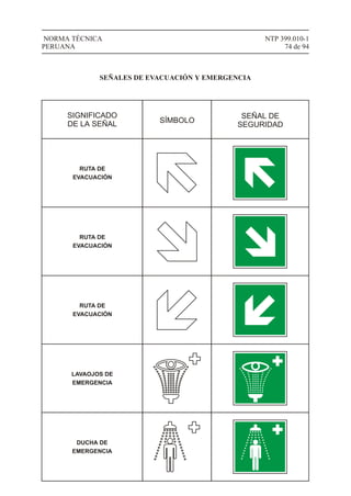 NTP 399.010-1
74 de 94
NORMA TÉCNICA
PERUANA
SIGNIFICADO
DE LA SEÑAL SÍMBOLO
SEÑAL DE
SEGURIDAD
SEÑALES DE EVACUACIÓN Y EMERGENCIA
RUTA DE
EVACUACIÓN
RUTA DE
EVACUACIÓN
RUTA DE
EVACUACIÓN
LAVAOJOS DE
EMERGENCIA
DUCHA DE
EMERGENCIA
 