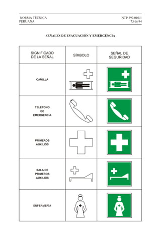 NTP 399.010-1
75 de 94
NORMA TÉCNICA
PERUANA
SIGNIFICADO
DE LA SEÑAL SÍMBOLO
SEÑAL DE
SEGURIDAD
SEÑALES DE EVACUACIÓN Y EMERGENCIA
CAMILLA
TELÉFONO
DE
EMERGENCIA
PRIMEROS
AUXILIOS
SALA DE
PRIMEROS
AUXILIOS
ENFERMERÍA
 