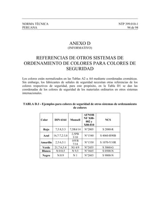 NORMA TÉCNICA NTP 399.010-1
PERUANA 94 de 94
ANEXO D
(INFORMATIVO)
REFERENCIAS DE OTROS SISTEMAS DE
ORDENAMIENTO DE COLORES PARA COLORES DE
SEGURIDAD
Los colores están normalizados en las Tablas A2 a A4 mediante coordenadas cromáticas.
Sin embargo, los fabricantes de señales de seguridad necesitan otras referencias de los
colores respectivos de seguridad, para este propósito, en la Tabla D1 se dan las
coordenadas de los colores de seguridad de los materiales ordinarios en otros sistemas
internacionales.
TABLA D.1 - Ejemplos para colores de seguridad de otros sistemas de ordenamiento
de colores
Color DIN 6164 Munsell
AFNOR
NF X08-
002 y
X08-010
NCS
Rojo 7,5:8,5:3 7,5R4/14 N°2805 S 2080-R
Azul 16,7:7,2:3,8
2,5PB
3/10
N°1540 S 4060-R90B
Amarillo 2,5:6,5:1
10YR
7/14
N°1330 S 1070-Y10R
Verde 21,7:6,5:4 5G 4/9 N°2455 S 3060-G
Blanco N:0:0,5 N 9,5 N°3665 S 0500-N
Negro N:0:9 N 1 N°2603 S 9000-N
 