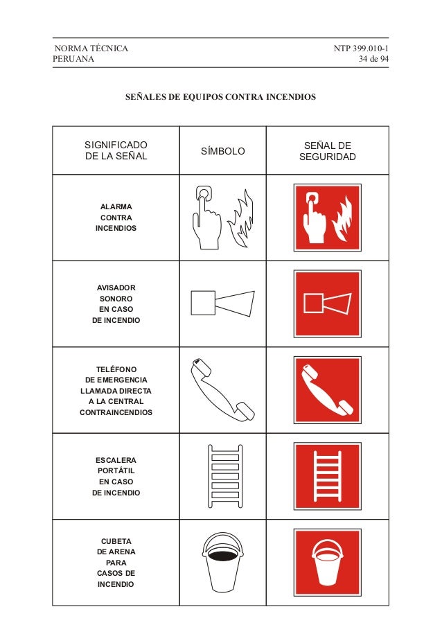 Resultado de imagen de Tipos de señales de quiòs contra incendios 5 imagenes