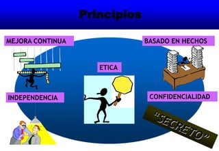 MEJORA CONTINUA
Principios
ETICA
BASADO EN HECHOS
INDEPENDENCIA CONFIDENCIALIDAD
 