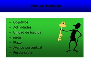 Plan de Auditoría
• Objetivos
• Actividades
• Unidad de Medida
• Meta
• Plazo
• Avance porcentual
• Responsable
 